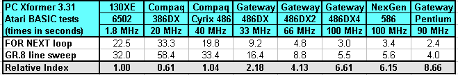 PC Xformer Benchmark Results